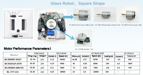 Latest company blogs about Innovative Window-Cleaning Robot Solutions for Effortless Maintenance